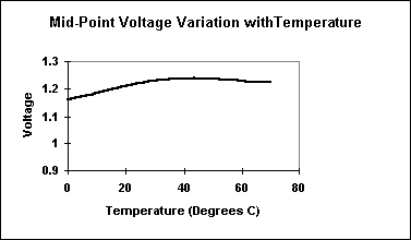 NiMH rechargeable battery mid-point voltage as a function of discharge temperature. Click to see definition of mid-point voltage.